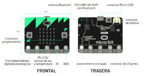 Placa programable BBC Micro:Bit