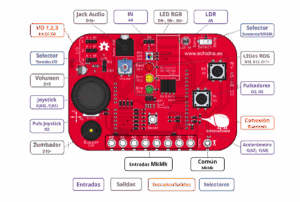 Placa Echidna Shield con información de los conectores