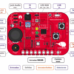 Placa Echidna Shield con información de los conectores