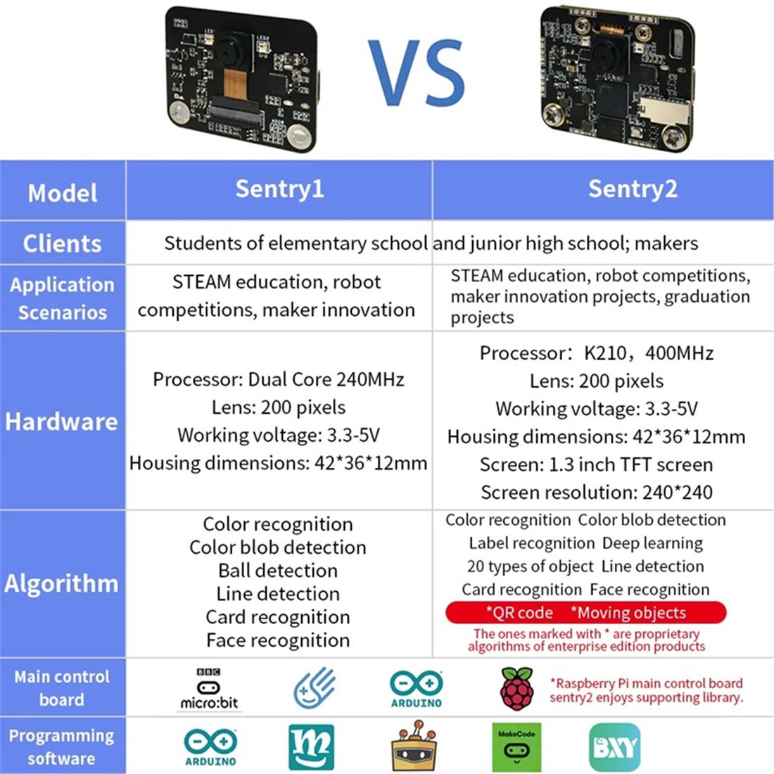 Sentry2