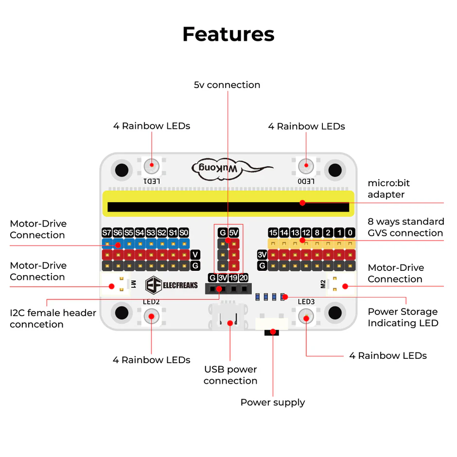 WonderBuildingKit